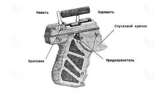 Аэрозольный пистолет УДАР-М2: проверенное временем средство самообороны