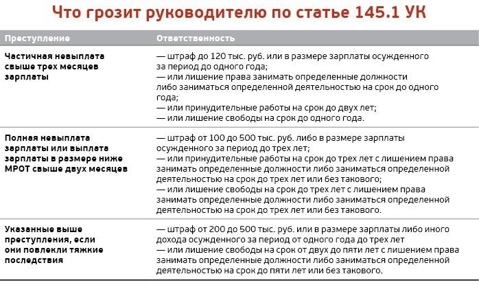 Как избежать уголовной ответственности за невыплату зарплаты