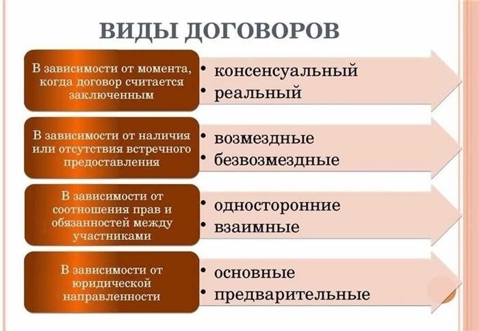 Условия гражданско-правовой конвенции - Название компании