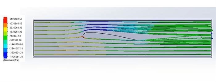 Воздушный поток вокруг крыльев