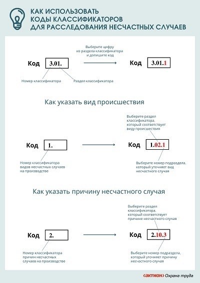 Классификатор несчастных случаев: как с ними работать в 2023 году