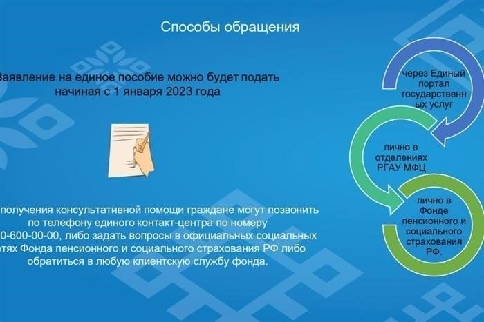 Кому положены пособия по малообеспеченности?