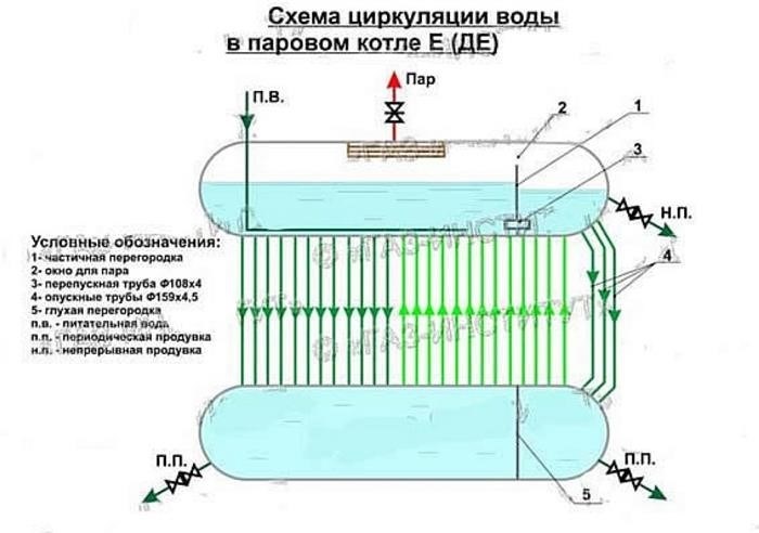 Пароходное водоснабжение