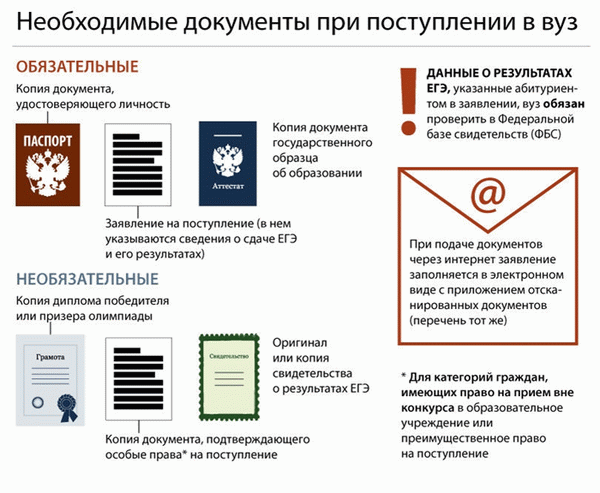 Документы для поступления