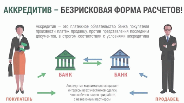 Что такое аккредитив в простых терминах