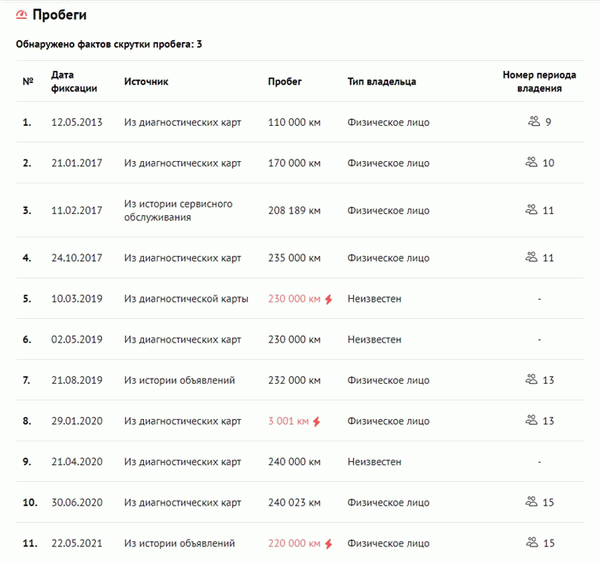 Отчеты об автоматическом кодировании