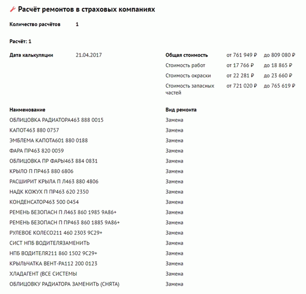 Отчеты об автоматическом кодировании