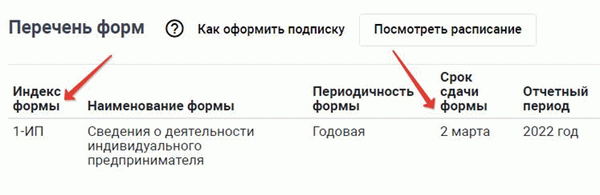 Отчеты, сданные в Федеральную службу государственной статистики