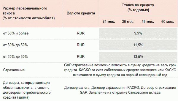 Специальное предложение.