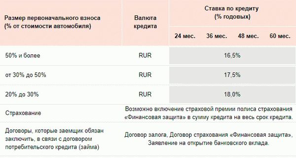 Программа 