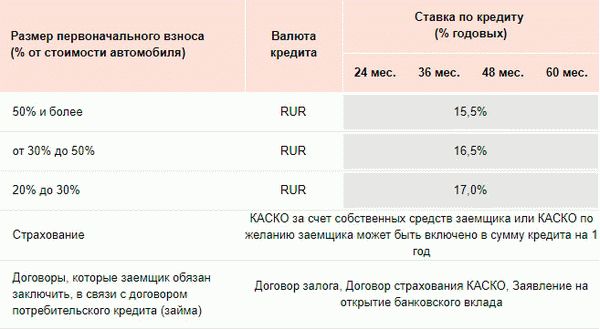 Программа.