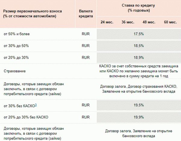 Стандартная программа + страхование Движок