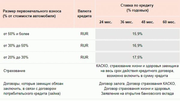 Стандартная программа для подержанных автомобилей