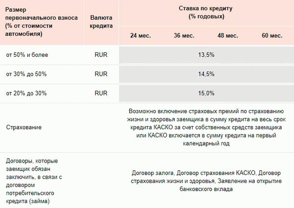 Гэп + форсаж