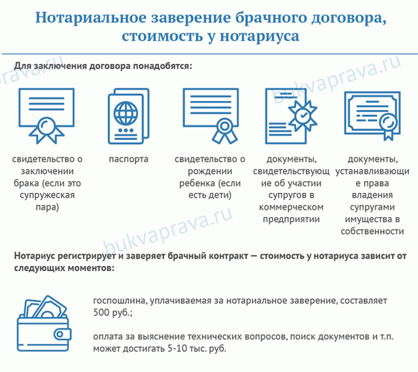 нотариальное-заверение-брачного-договор а-тоимост-у-нотариуса