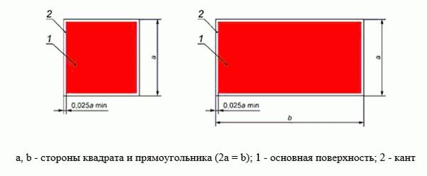 Размеры пожарных табличек