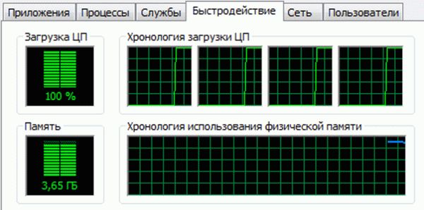 Как заблокировать пользователя Facebook