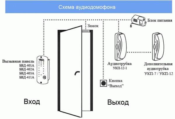 Схема системы.