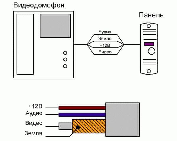 Схема подключения видеодомофона