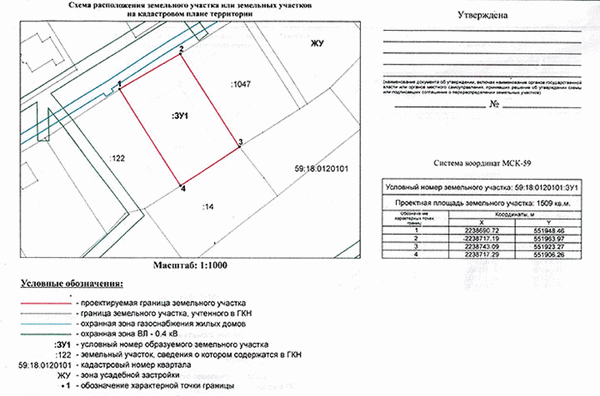 Фигура слежения за землей (СРЗУ). Что это такое; и в чем она помогает?