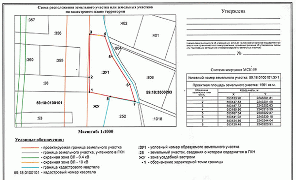 Фигура слежения за землей (СРЗУ). Что это такое; и в чем она помогает?