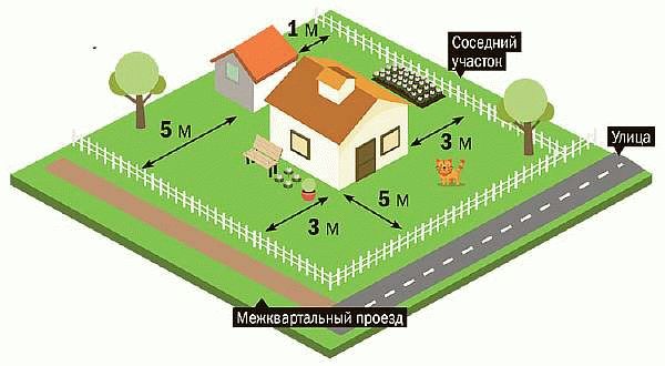 Правила пользования крытой террасой