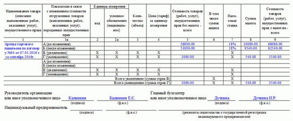 Информация, необходимая в счете-фактуре