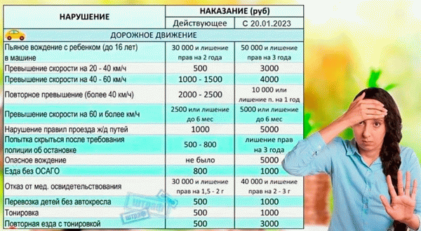 Больше ложных штрафов в 2025 году