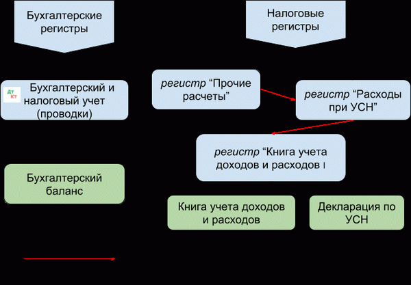 Регистрационная программа 1с.