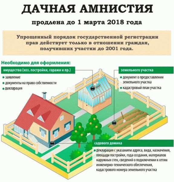 Даккская амнистия.