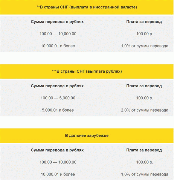 Счет-фактура Вестерн Юнион