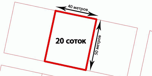 Как измерить гектары земли и измерить площадь участка?