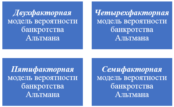 Альтман - это модель оценки вероятности банкротства