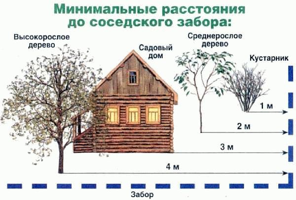 Участки с садами и поселками