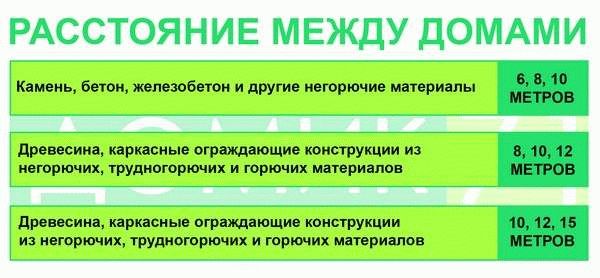 Строительный материал