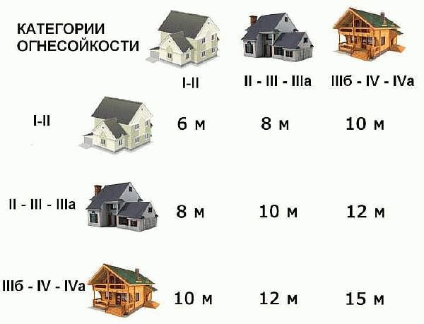 Для сельской местности