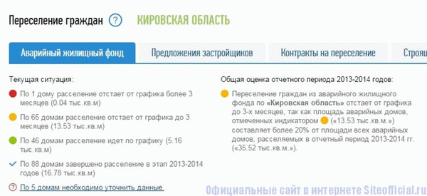 Официальный сайт Реформа ЖКХ - Движение от разрушающихся домов