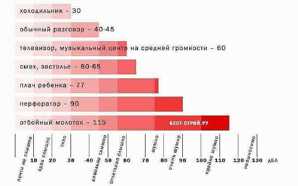 Напряженность.