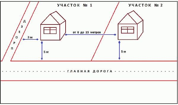 Сараи