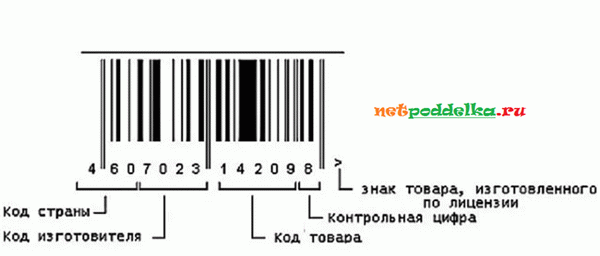 Декодирование штрих-кодов