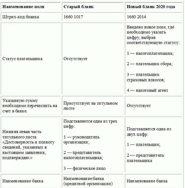 Новая форма 2025 КНД 1150058 от предыдущей формы Отличия