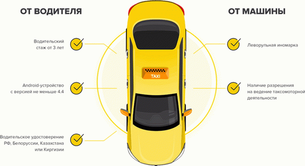 Требования к сервису