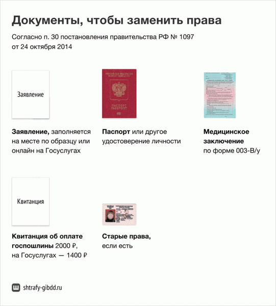 Если вы заполнили заявление в Госуслугах, вам не нужно ехать в ГАИ. Однако инспектору удобнее распечатать его.