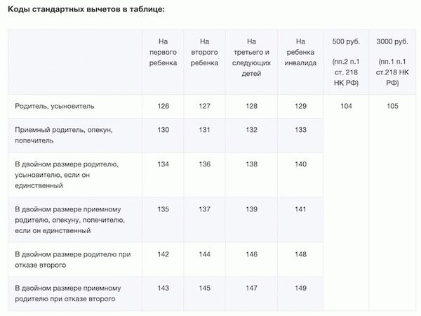 Где я могу получить скидку по подоходному налогу на 2 лица (2-НДФЛ) в 2025 году?