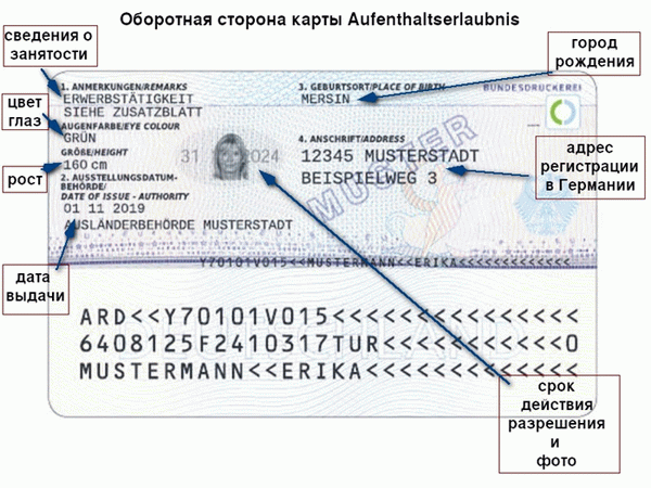 Вид сзади на карточку вида на жительство в Германии