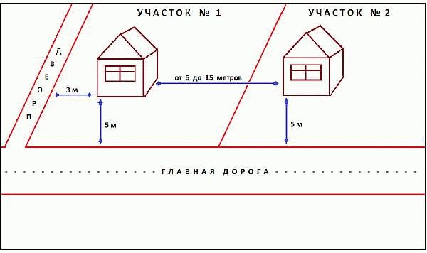 Гаражи в саду