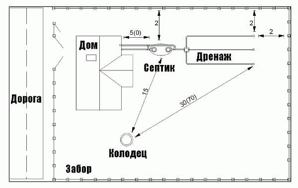 На садовом участке