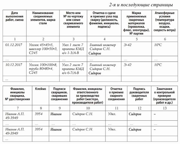 Информация о выполняемом задании