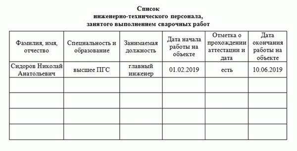 В список инженерно-технических работников входят лица, ответственные за выполнение сварочных работ.