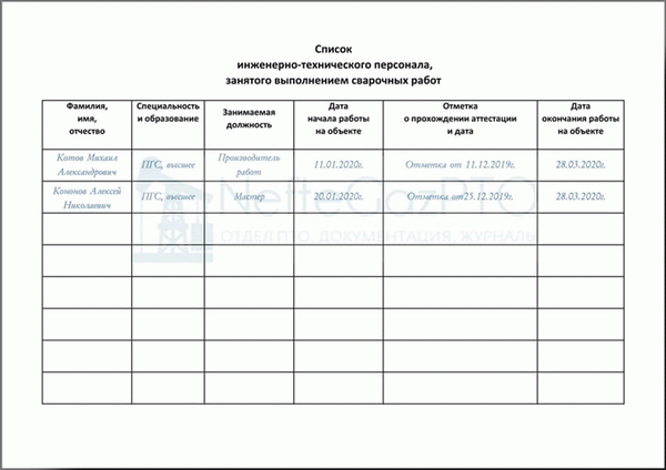 Страница 3 календаря сварочных работ